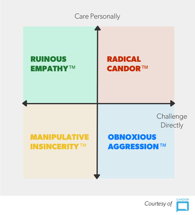 66S6adWuQ5aelTZJqBAU_Radical Candor