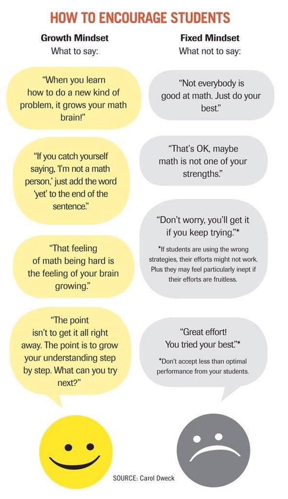 Difference between growth and fixed mindset